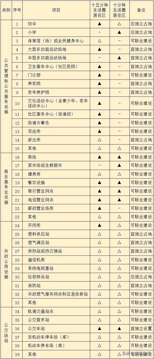 贵阳未来方舟和世纪城哪个好,贵阳四大金刚测评