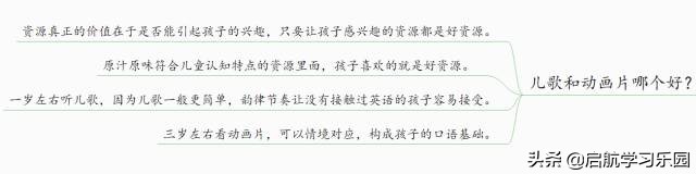 安妮启蒙英语绘本,安妮花英语教材音频在哪里