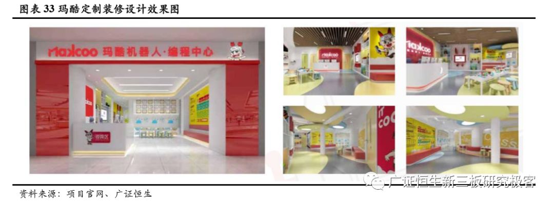 如何做一套完整的教育加盟店体系,素质教育项目加盟