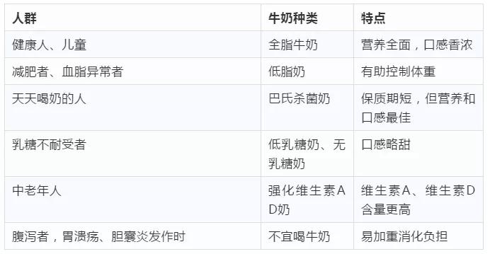 孩子的早餐鸡蛋煮几分钟最好？哪款牛奶最适合？权威专家为您解答
