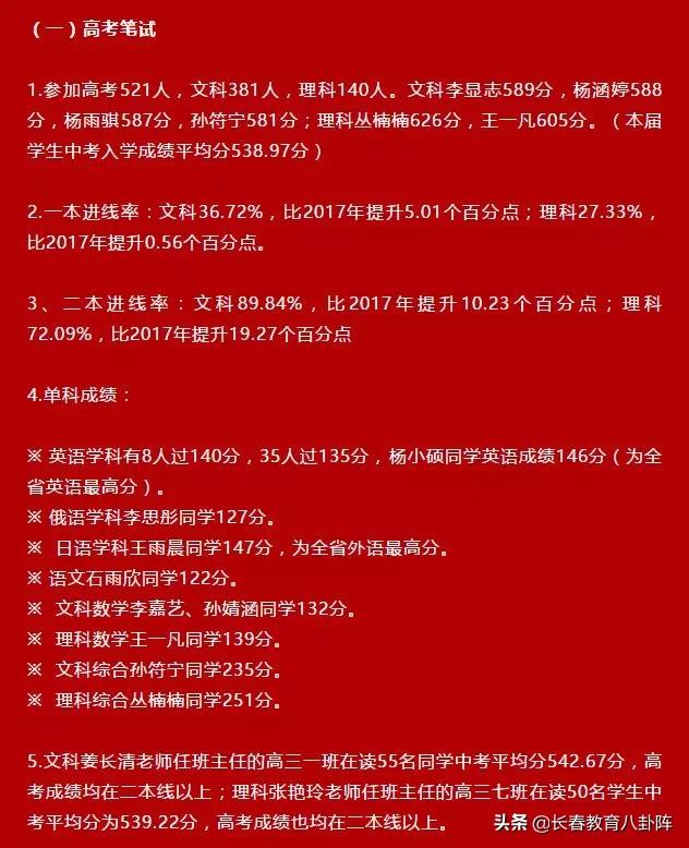 长春热门高中近三年进出口咋样?你决定选哪所了吗?