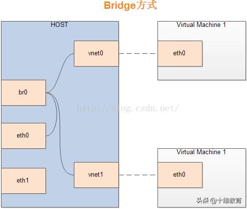 华为kvm,nova与kvm交互