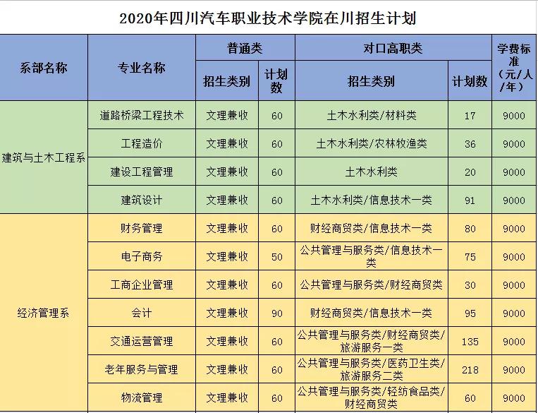 到底民办有没有公办好？四川这些不错的民办大学，你错过了吗？