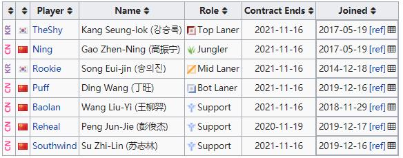 theshy比赛结束去找rookie,theshy谈复出