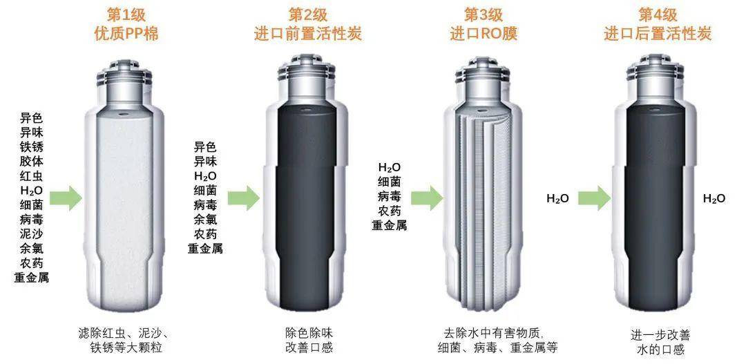 厨房ro反渗透净水机,母婴款反渗透净水机