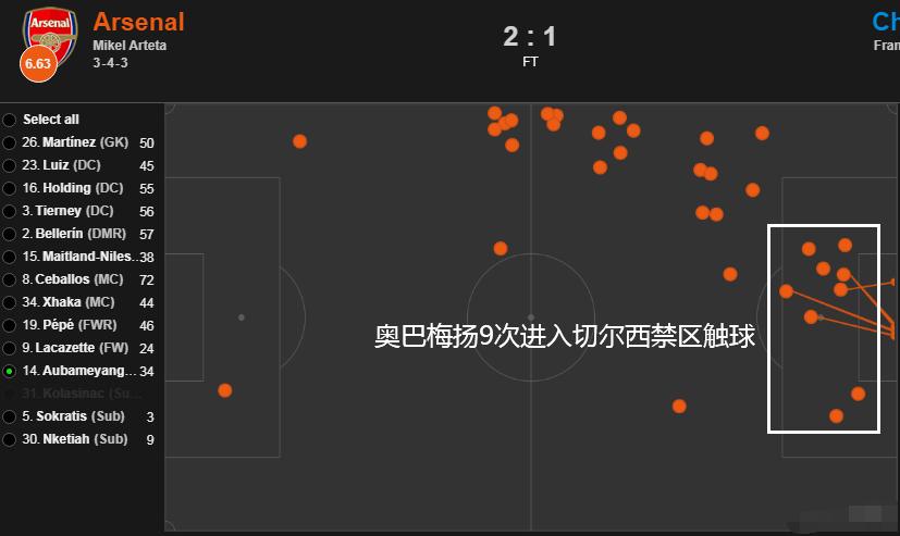 阿森纳奥巴梅扬留队吗,阿森纳奥巴梅扬留队