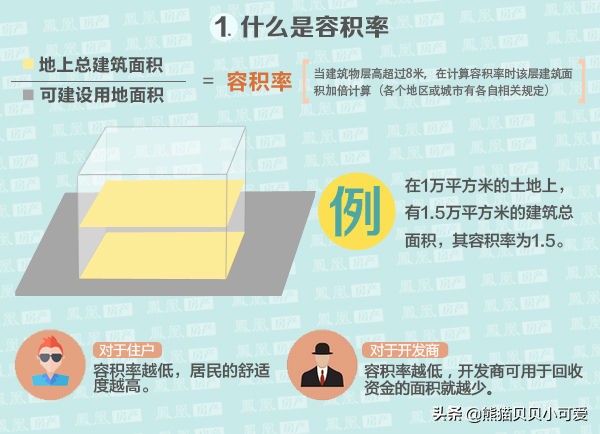 房地产影响因素城镇化率,城镇化率是房地产重要指标