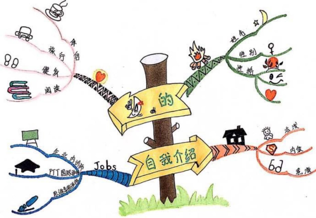 思维导图可以帮孩子更好的学习,巧用思维导图提高课堂效率