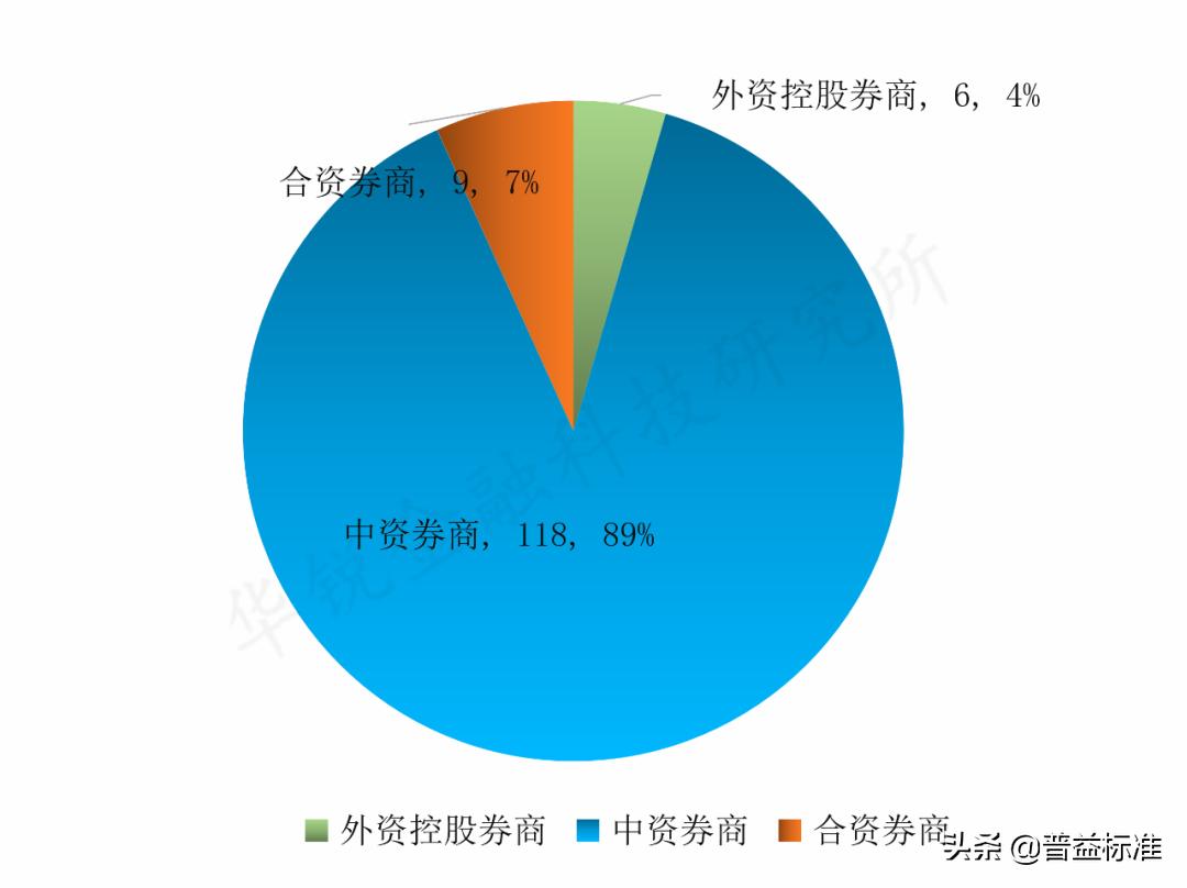 2023证券营业部排行,2019年度券商规模排名