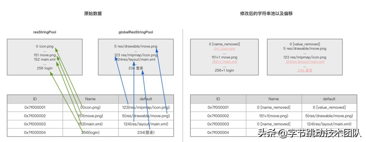 抖音优化分析教程,抖音优化合集
