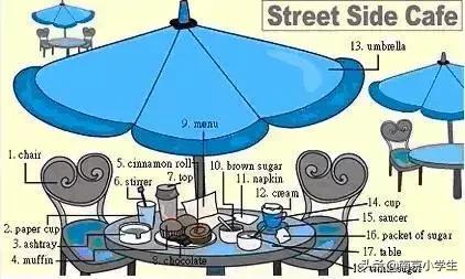 生活日常必考英语单词图片,场景记忆单词大全