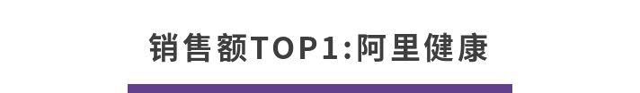 天猫医美交易额,天猫销量top