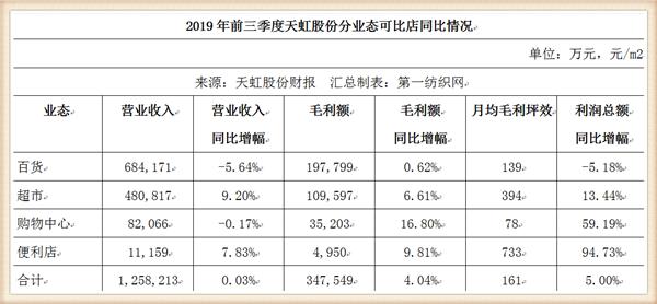 天虹股份狂砸10亿在梅州租8.5万平开购物中心,喜之郎这次赚大了