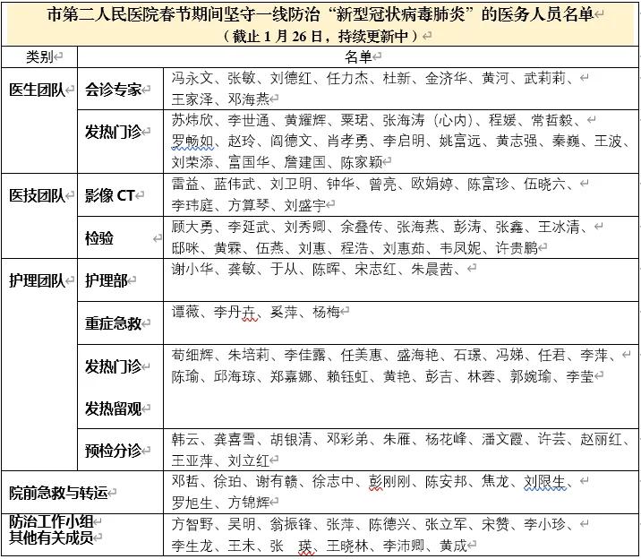 舍小家顾大家感谢家人的支持,舍小家为大家倾全力抗击疫情