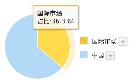 中兴通讯未来十倍牛股2020,中兴通讯5g牛股