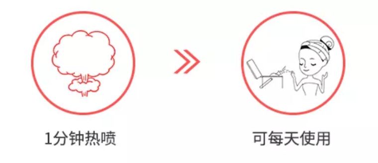 男星护肤代言这么多，难道他们真的比女生还精致？