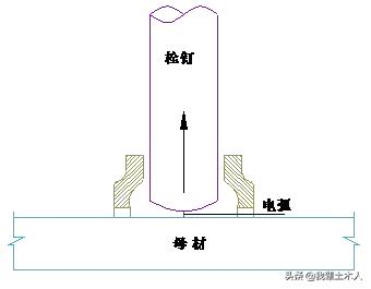 超高层型钢混凝土柱施工顺序,超高层型钢混凝土柱施工工艺