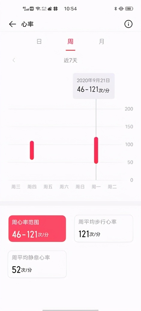vivowatch一代评测,vivowatch2七天超长续航手表