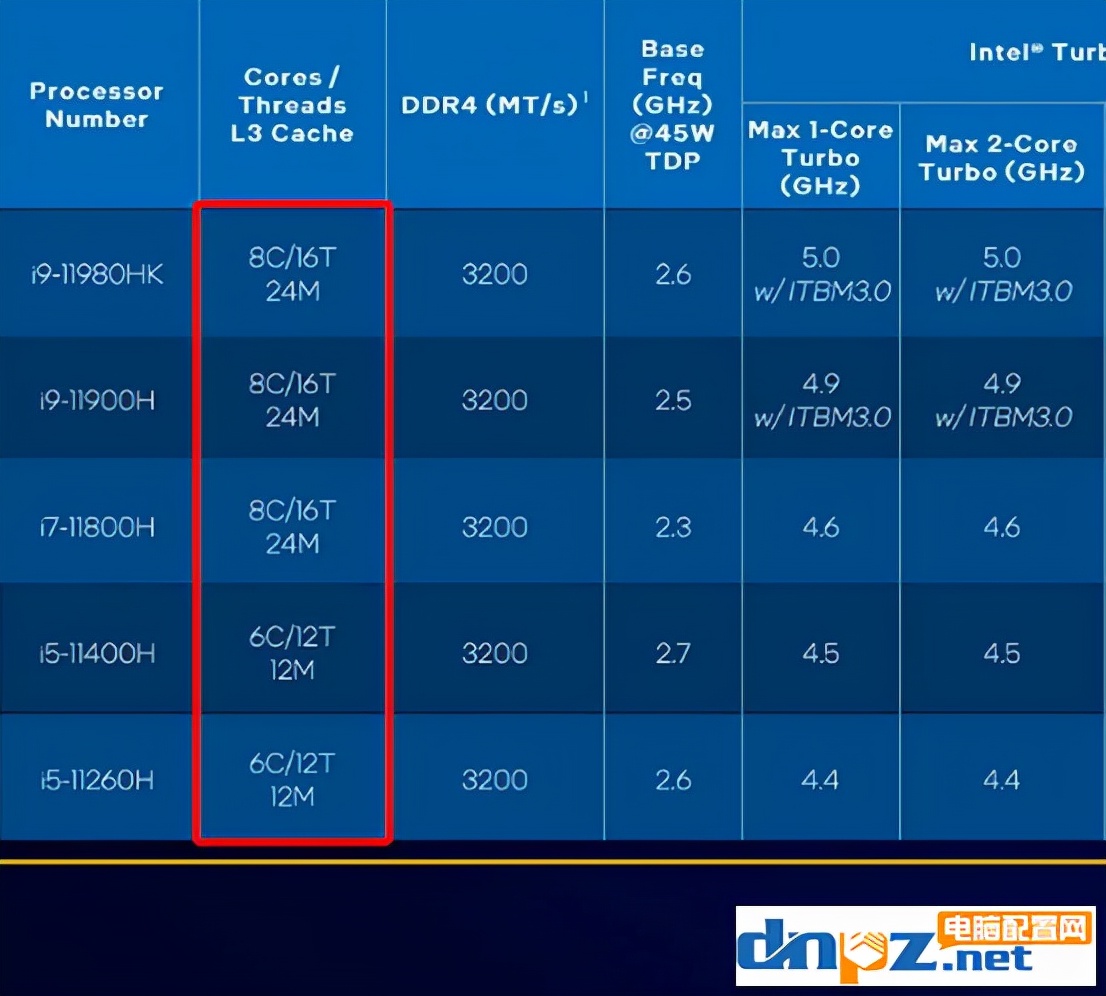 笔记本cpu后缀意思详解,笔记本cpu后缀含义顺序