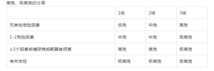 医师技能考试万能公式,2019执业医师技能41号题目