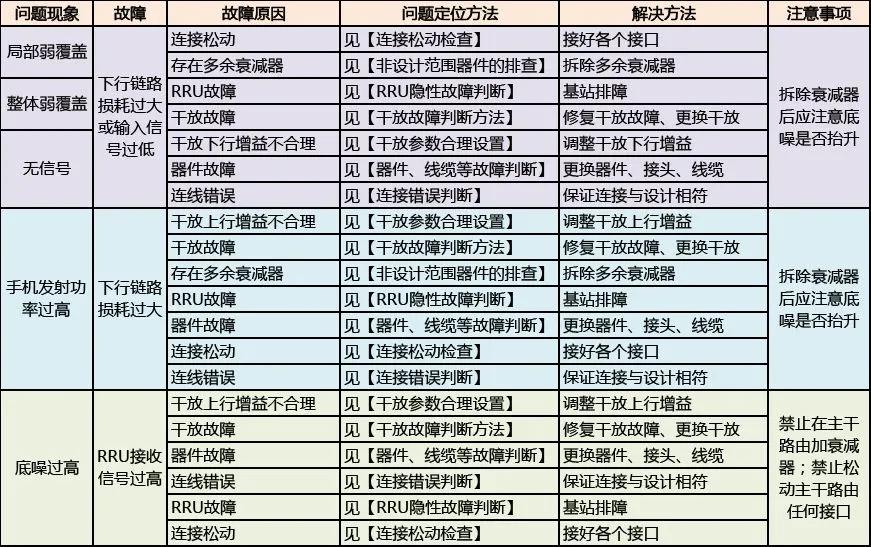 实用超强手册,实用居家手册