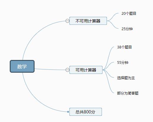 值得收藏的学习资料,为什么要选择读国际高中