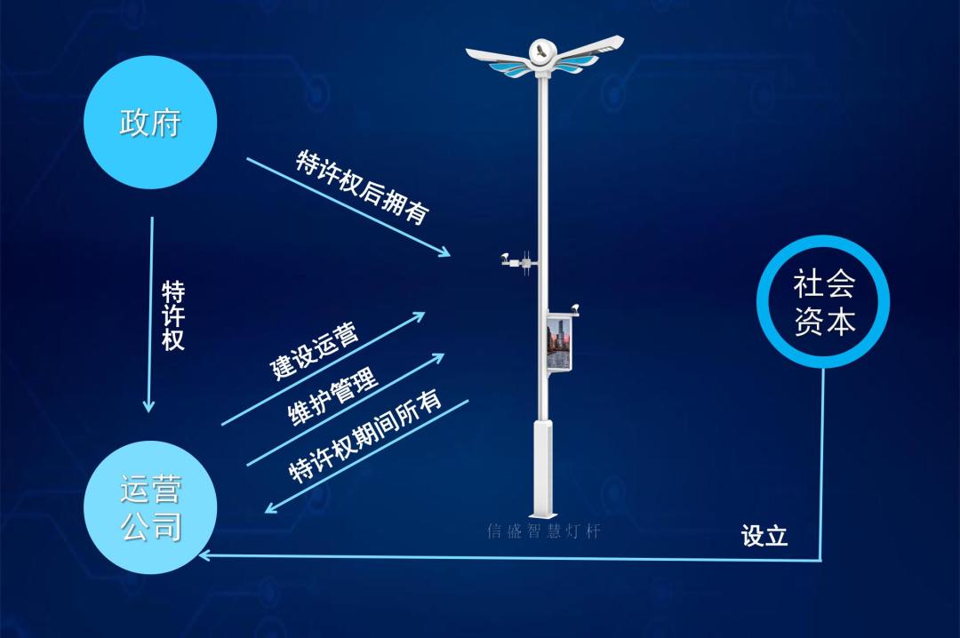 一文读懂什么是智慧数字经营,智慧灯杆管理办法解读