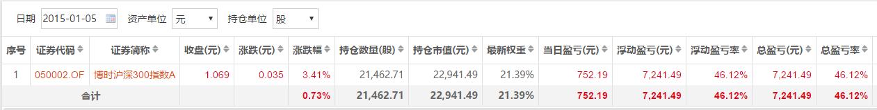 定投三年基金收益,三步定投止盈法