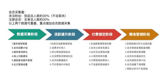 郑州大兴餐饮管理有限公司市场负责人韩同新：餐企数字化转型根本在于形成数字化系统、实现数字化增长