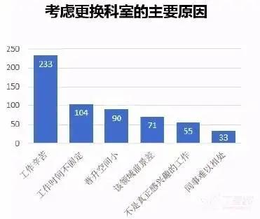 医院科室对比,哪个医院影像科最好