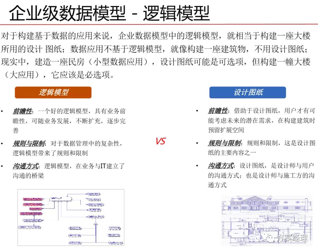华为数据治理体系架构,政府数据治理体系框架
