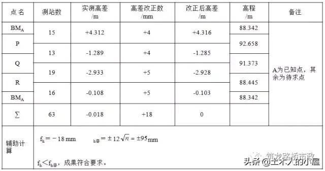 水准闭合导线测量计算步骤图解,公路水准导线测量怎么测