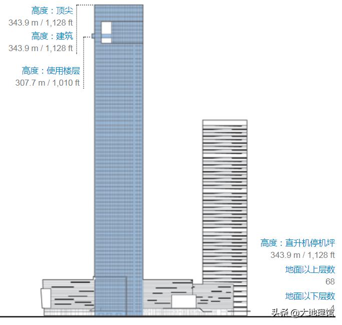 1950前的高楼大厦一览,1933城市建筑图片