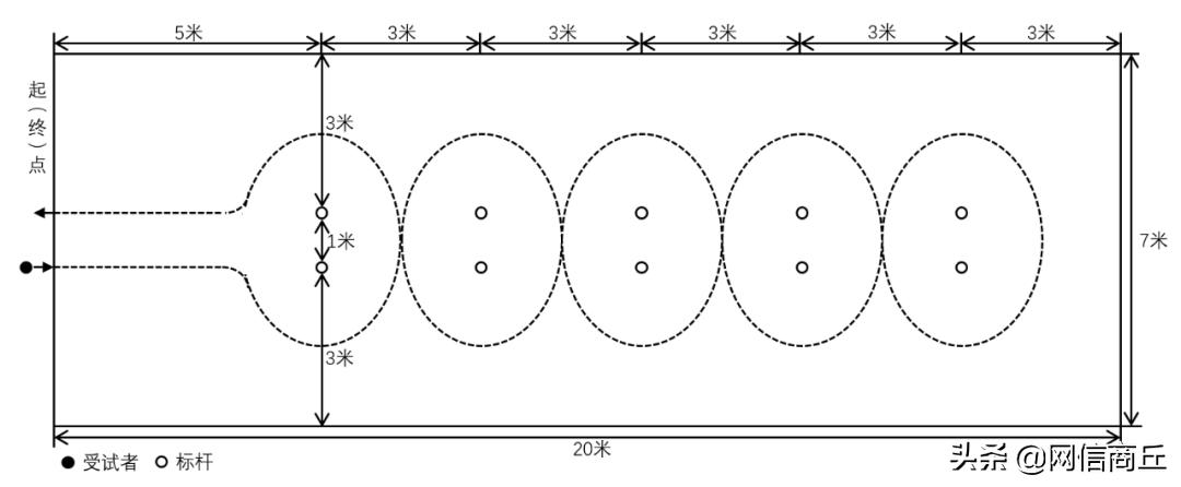商丘市中招体育考试改革实施方案,商丘中考体育最新政策