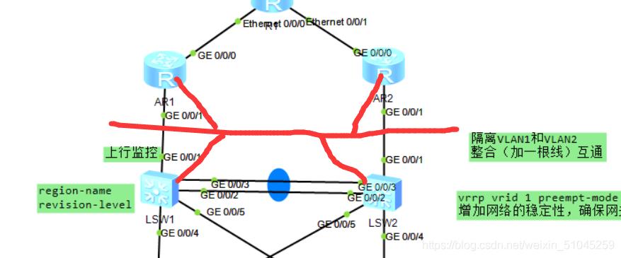 华为vrrp和mstp配置实例,华为tp千兆路由器