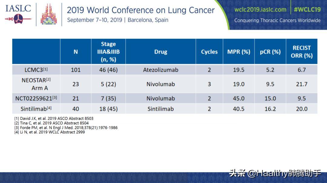 厉害了，中国智造！国产抗癌药物集体亮相世界肺癌大会