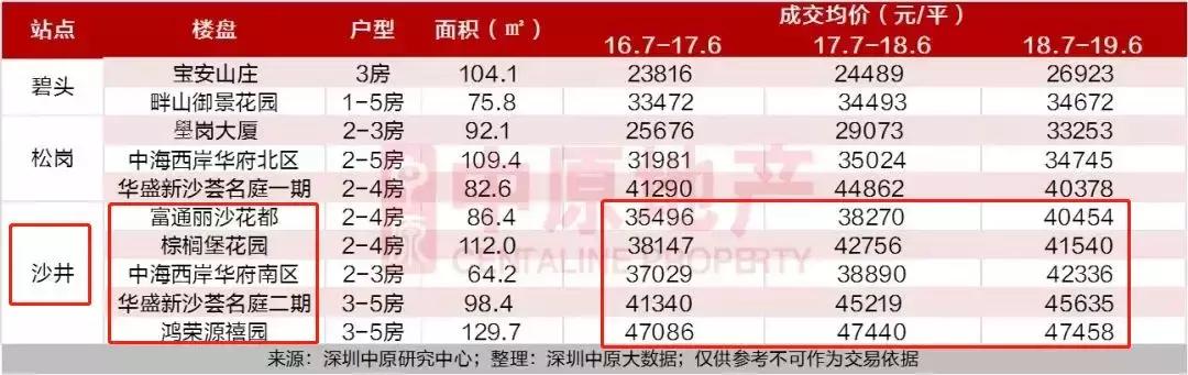 深圳外国语学校沙井分校受益楼盘,沙井深圳外国语分校