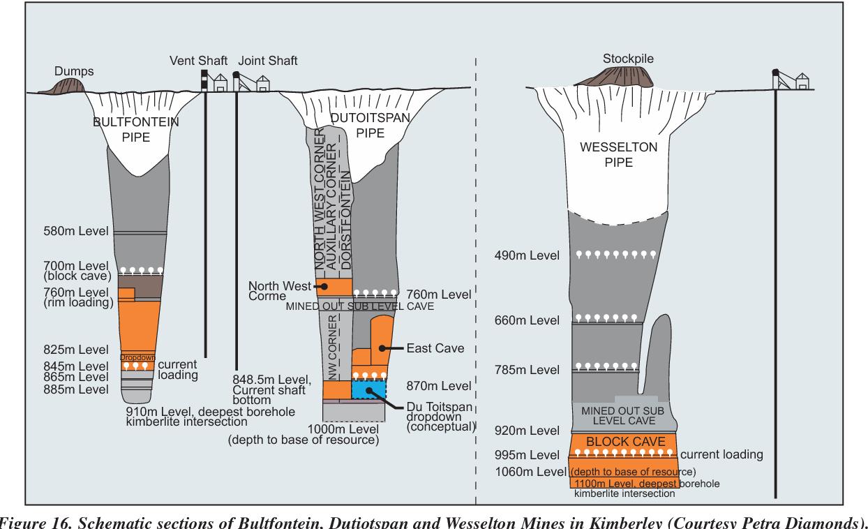 金伯利岩里的钻石图片,金伯利钻石工牌