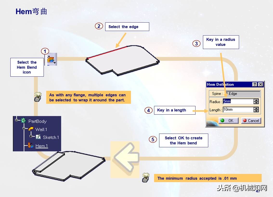 103页ppt免费全讲解,110页ppt全面介绍6s管理