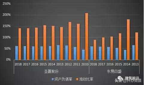 东易日盛跟尚层装饰哪个好,东易日盛和方林装饰哪家好