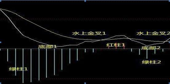 投资股票高深知识,投资股市必学知识