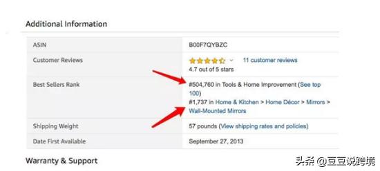 亚马逊优化listing的方法和技巧,优化亚马逊listing关键词