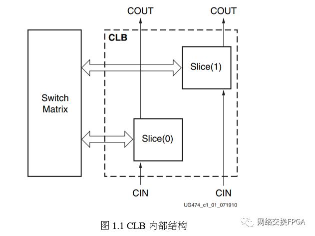 xilinx的fpga配置方式,xilinxfpga开发