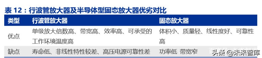 卫星互联网商业模式,卫星互联网产业链图谱