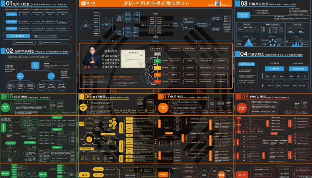 社群营销最强思维导图，这张藏宝图真的让人“震撼”