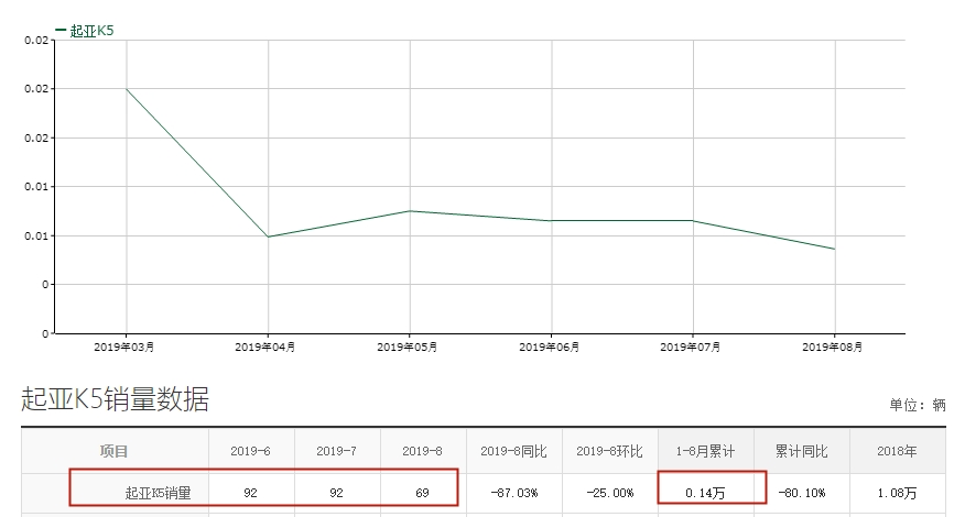 全新起亚k5现在还值得购买吗,起亚k52014款2.0tatt-premium