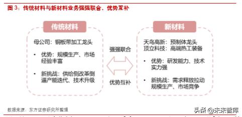 楚江新材是什么龙头,楚江新材高速铜缆