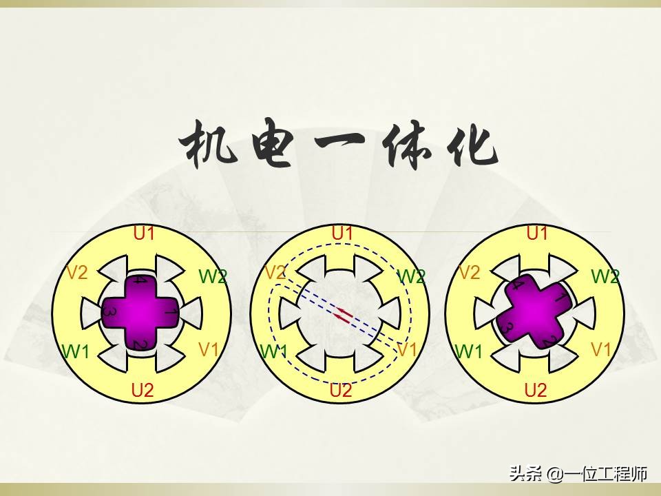 如何看懂机电一体化,用通俗易懂介绍机电一体化技术