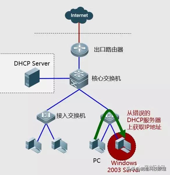 常见的网络故障及其解决方法,wifi显示已停用网络故障怎么处理