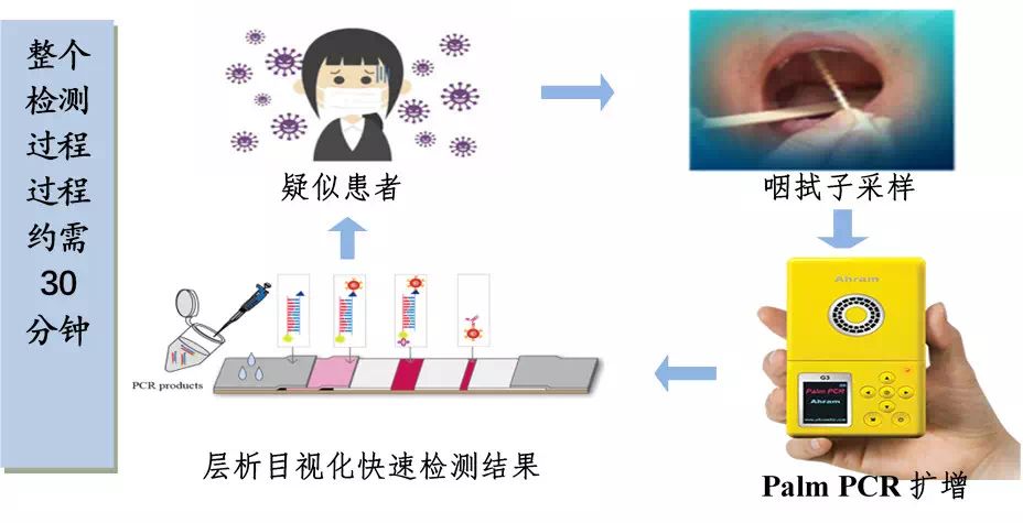 陕西各高校疫情,陕西高校为疫情捐款